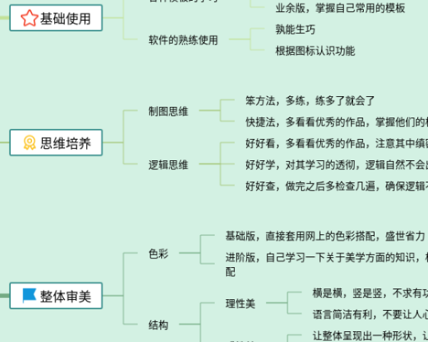三下數學四單元思維導圖(6張可打印)